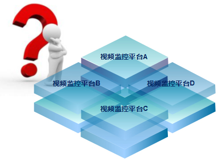 智能交通視頻監(jiān)控軟件渠道：從何處來，往何處去?